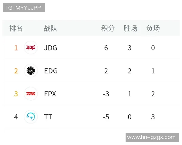 全球挑战赛最新积分榜JDG队以64分稳居第一名